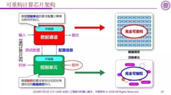 從IA到AI 架構(gòu)創(chuàng)新引領人工智能芯片突破與應用軟件開發(fā)