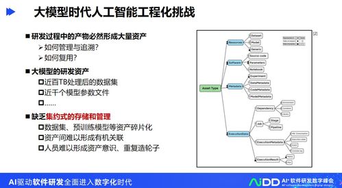 人工智能工程化軟件研發(fā)與應用開發(fā)——以清華大學龍明盛為例