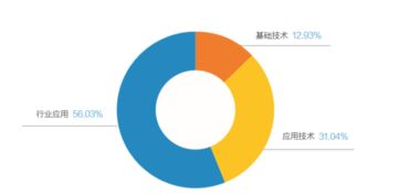 速來圍觀！2018全球人工智能產(chǎn)品應用博覽會金銀獎火熱出爐