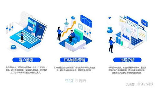 愁客戶缺訂單？試試外貿(mào)獲客軟件與人工智能應用軟件開發(fā)