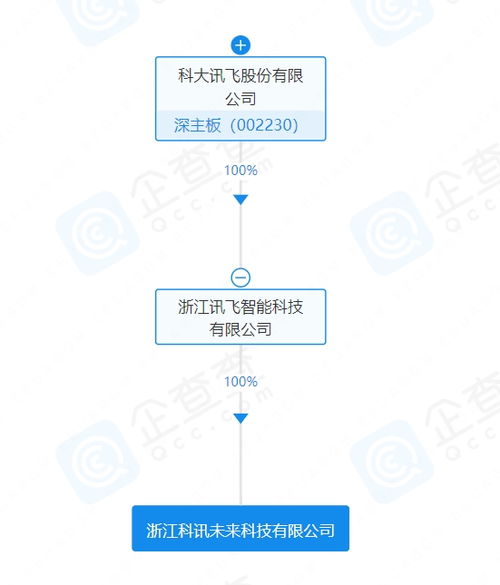 科大訊飛布局未來科技新賽道 成立物聯(lián)網(wǎng)與人工智能應用軟件研發(fā)公司