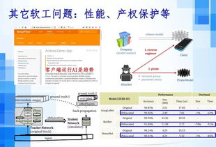 人工智能時代下的軟件工程發(fā)展趨勢 聚焦人工智能應用軟件開發(fā)