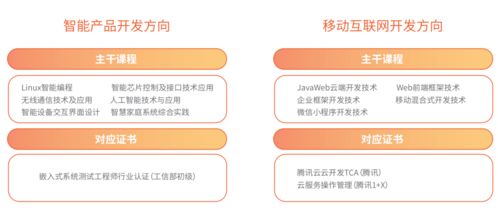 騰訊云互聯網學院 廣東首個高位起步，高薪就業的校企合作典范，聚焦人工智能應用軟件開發