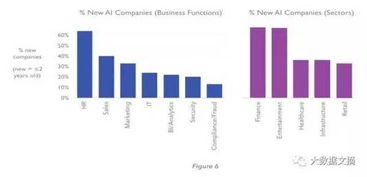 調(diào)研226家英國AI軟件公司 洞悉人工智能應(yīng)用軟件創(chuàng)業(yè)新動(dòng)向